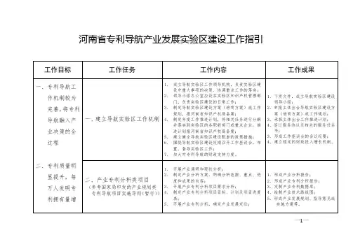 河南专利导航产业发展区建设工作指引