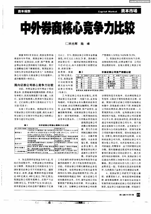 中外券商核心竞争力比较