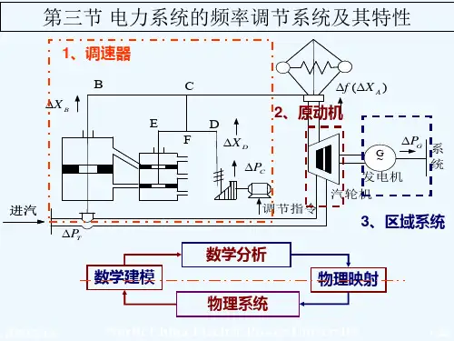 电力系统频率及其特性数学模型