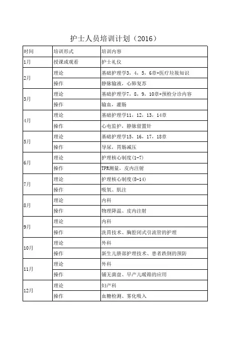 16护理考试培训计划