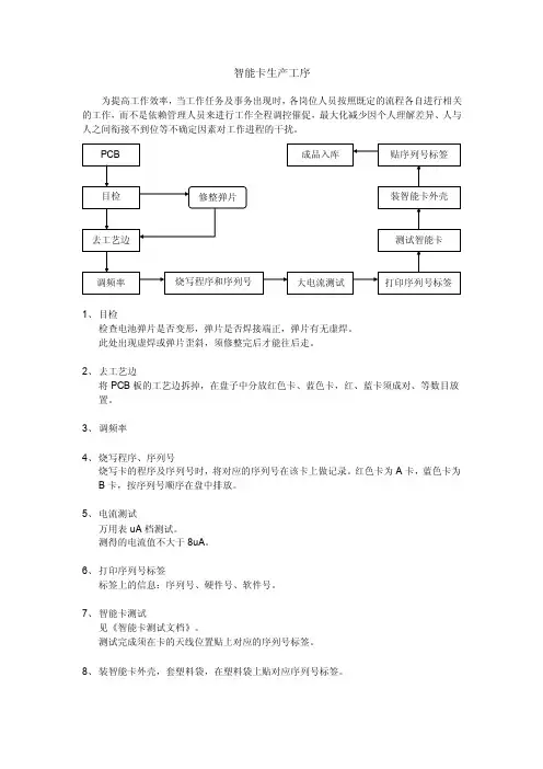智能卡生产工序流程10