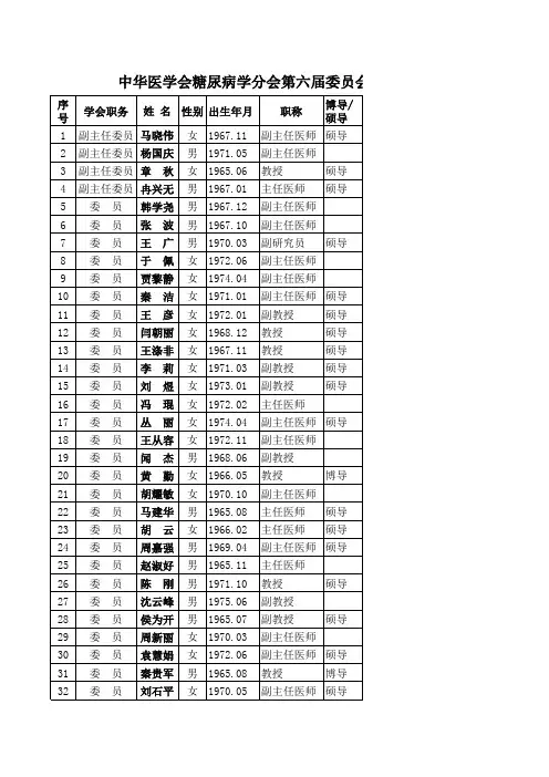 6thCDS青委通讯录