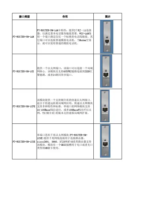 思科设备的接口和图像