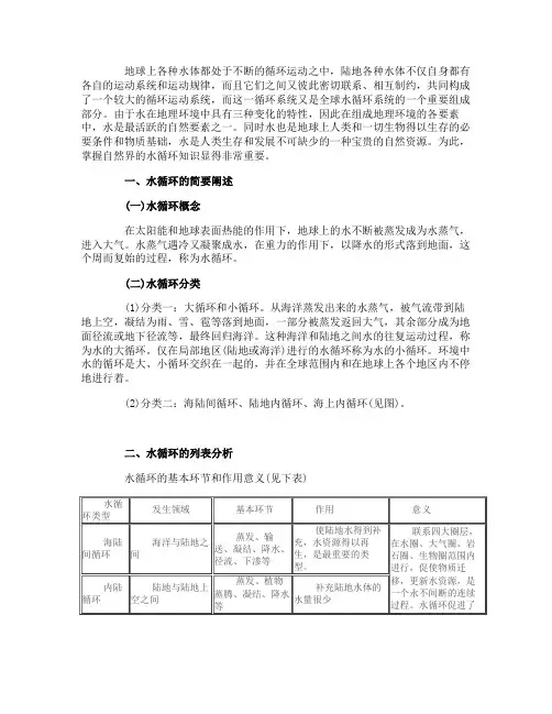 高中地理水循环知识归纳