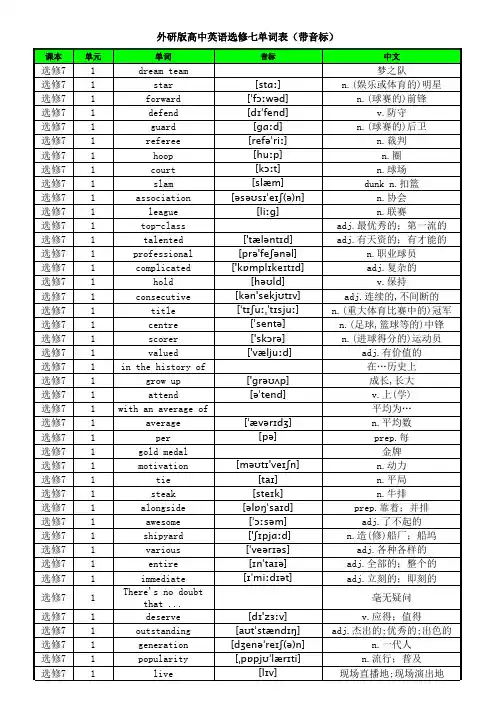 外研版高中英语选修七单词表(带音标)