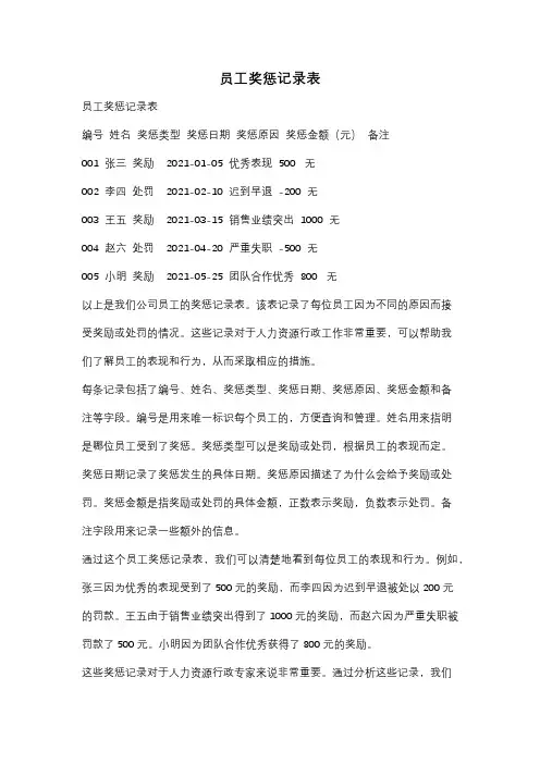 员工奖惩记录表