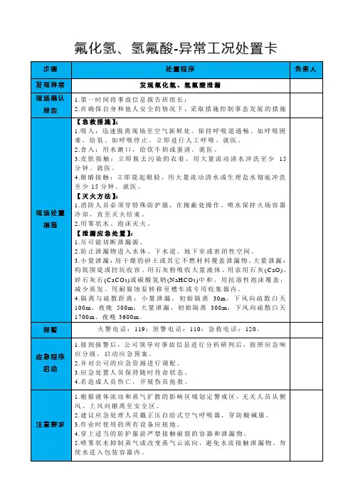 氟化氢、氢氟酸-异常工况处置卡