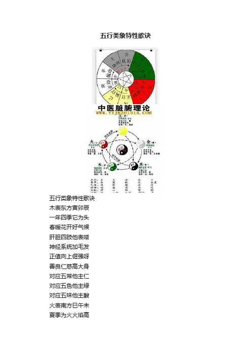 五行类象特性歌诀
