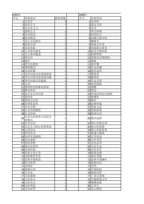 【国家社会科学基金】_多元建构_基金支持热词逐年推荐_【万方软件创新助手】_20140805