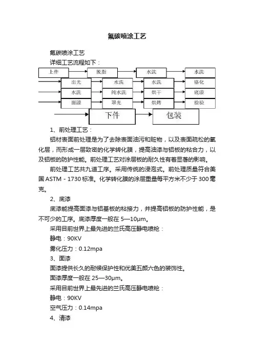 氟碳喷涂工艺