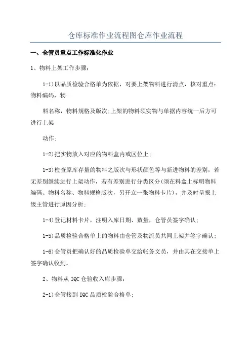 仓库标准作业流程图仓库作业流程