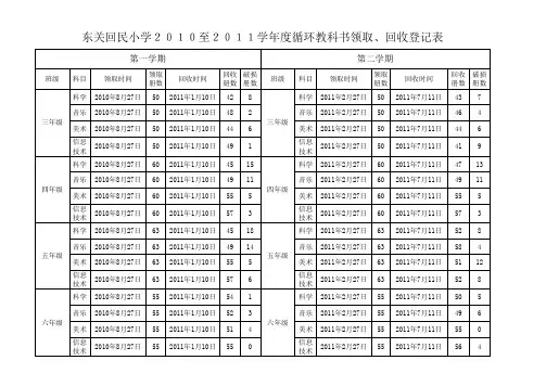 东关回民小校循环教科书领取、回收登记表