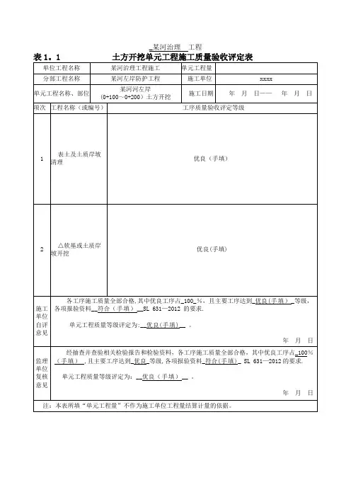 土方开挖单元工程施工质量验收评定表【范本模板】