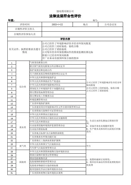 法律法规符合性评价表