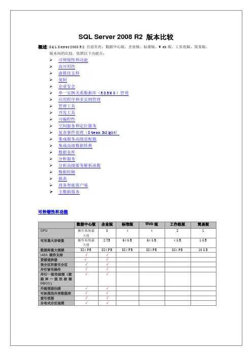 SQL Server 2008 R2 版本比较