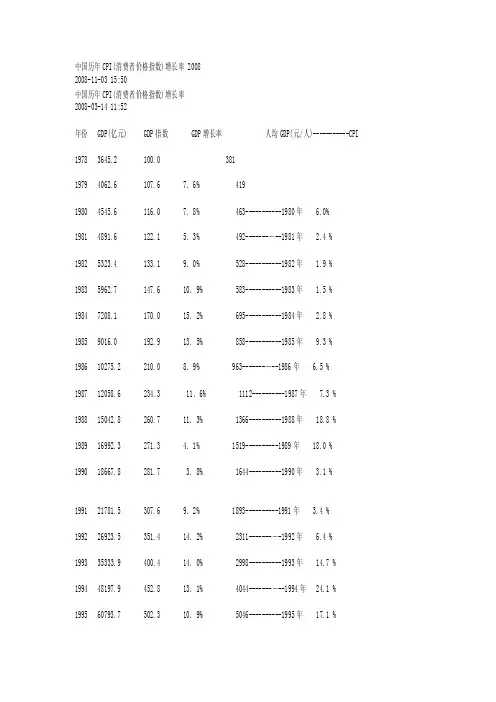 中国历年cpi（消费者价格指数）增长率