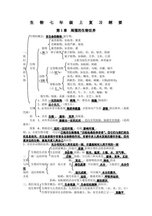 苏教版七年级上生物复习提纲