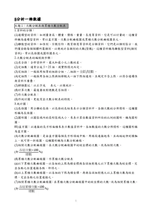 次数分配表与累积次数分配曲线