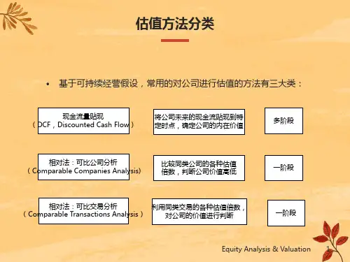 公司估值与财务模型