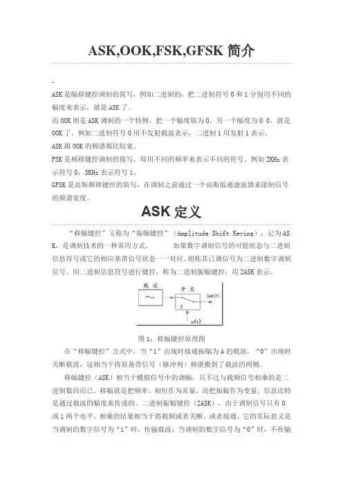 ASK,OOK,FSK,GFSK简介