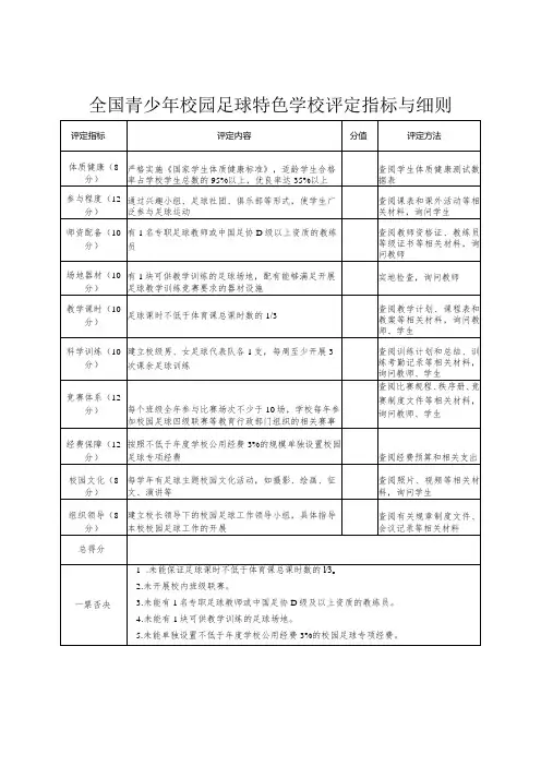 全国青少年校园足球特色学校评定指标与细则