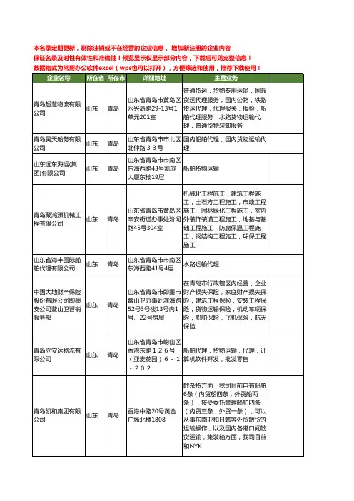 新版山东省青岛船舶运输工商企业公司商家名录名单联系方式大全171家