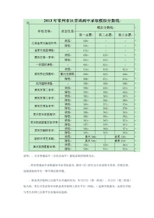 2013常州地区普通高中录取分数线