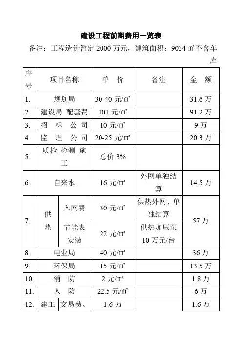 建设工程前期费用一览表
