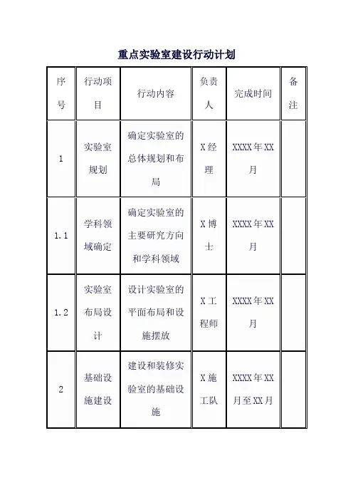 重点实验室建设行动计划
