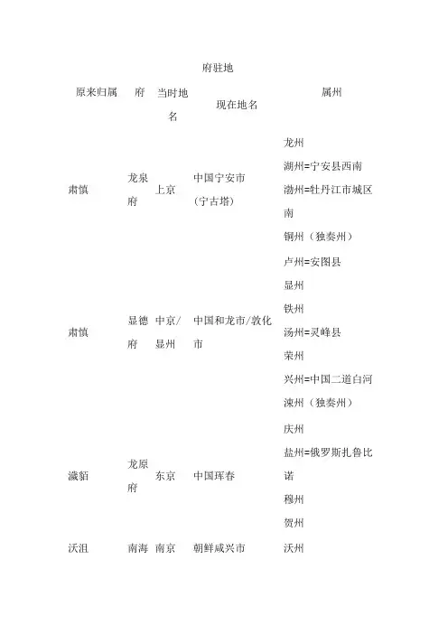 渤海国行政区划