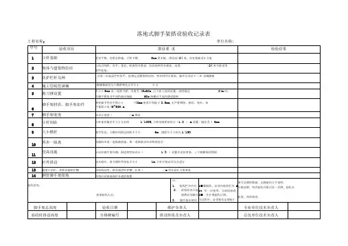 脚手架验收记录表格模板