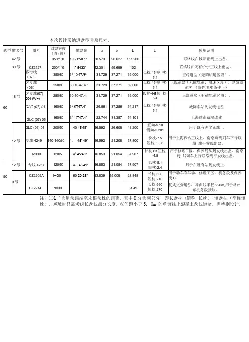道岔常用数据