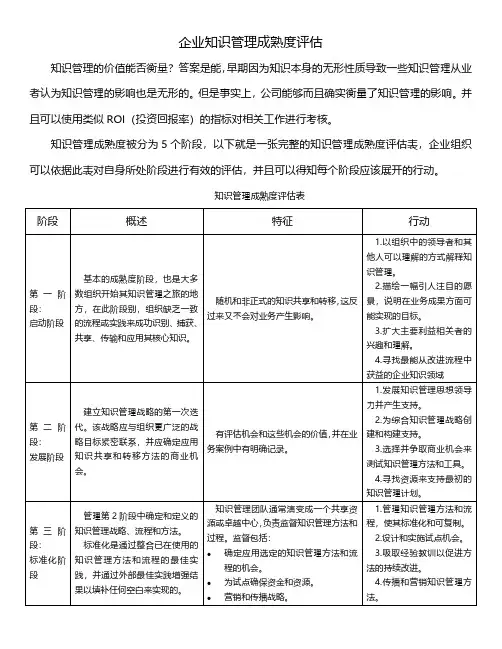 【知识管理】企业知识管理成熟度评估(成熟度等级表)