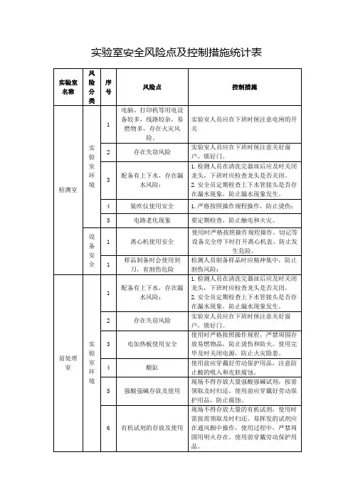 实验室安全风险点及控制措施统计表(全新完整版)