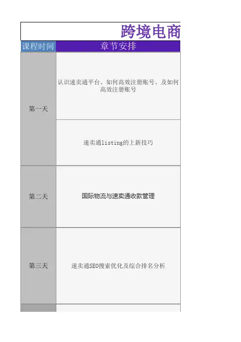跨境电商阿里巴巴速卖通培训课程大纲 分两期 每期3天(1)