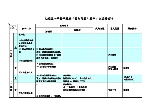 人教版小学数学教材“数与代数”编排体系
