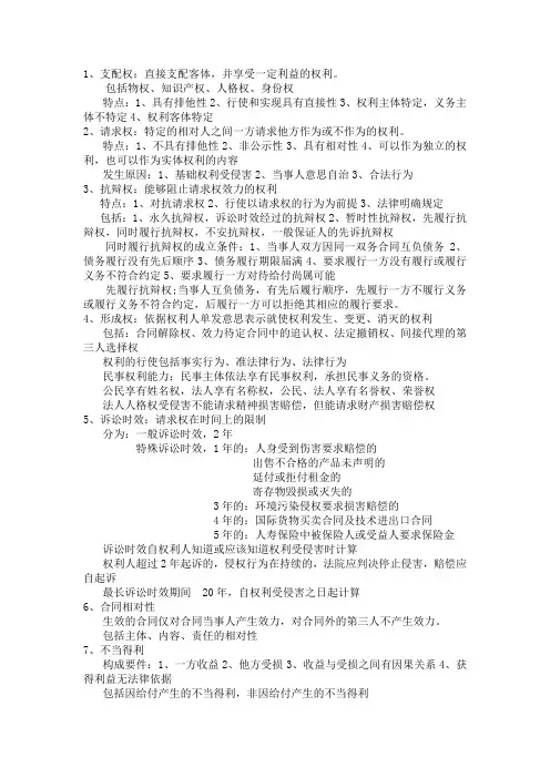 司法考试民法重点