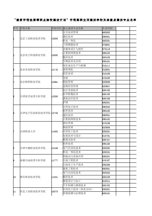 “国家示范性高等职业院校建设计划”示范高职立项建设学校及其重点建设专业名单