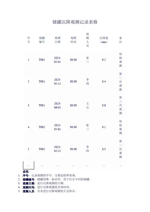 储罐沉降观测记录表格