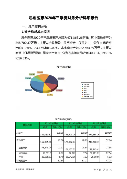 思创医惠2020年三季度财务分析详细报告