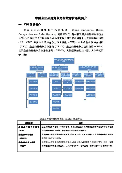 CBI详细介绍