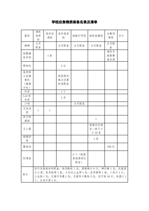 学校应急物资装备名录及清单