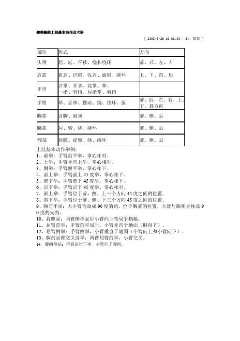 健美操的上肢基本动作及术语
