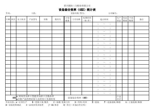 OEE统计表