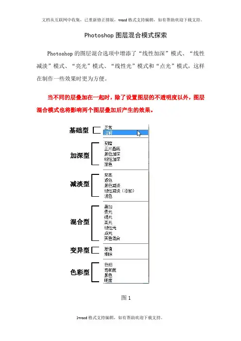 ps图层混合模式详解