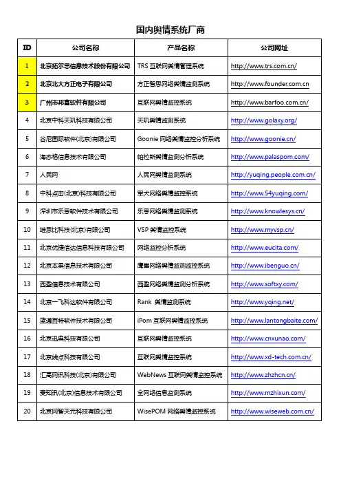 国内舆情系统厂商