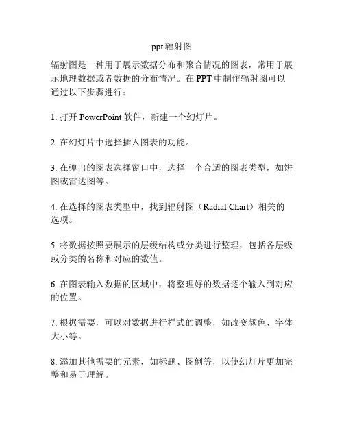 ppt辐射图