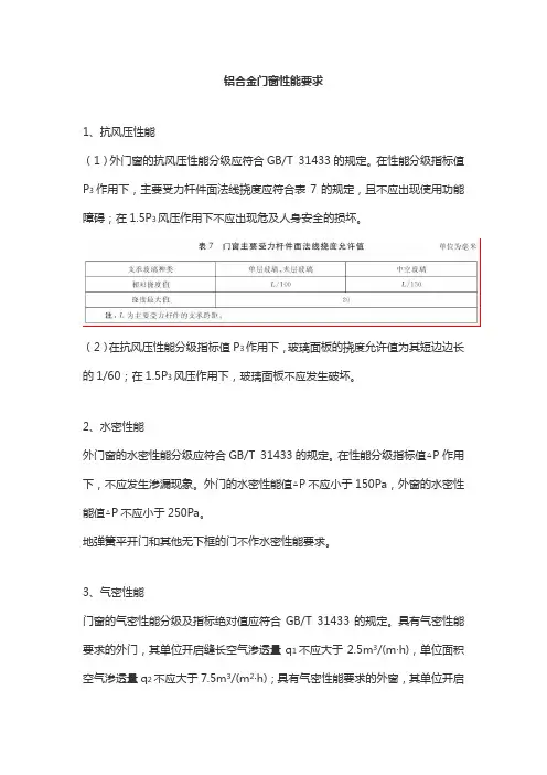 铝合金门窗性能要求