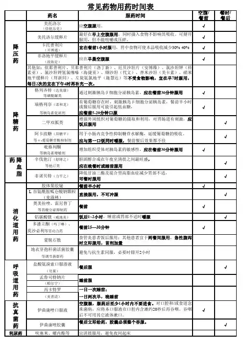 医院患者常见药物服用时间表