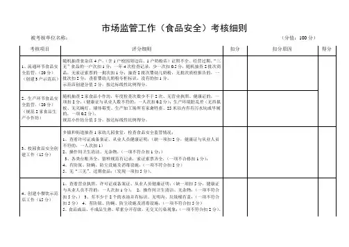 市场监管工作(食品安全)考核细则